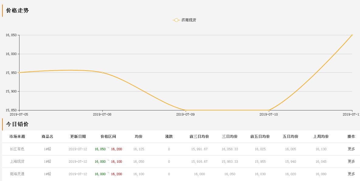 鉛板價(jià)格走勢(shì)圖